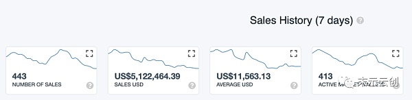 NFT可能改变的十个行业