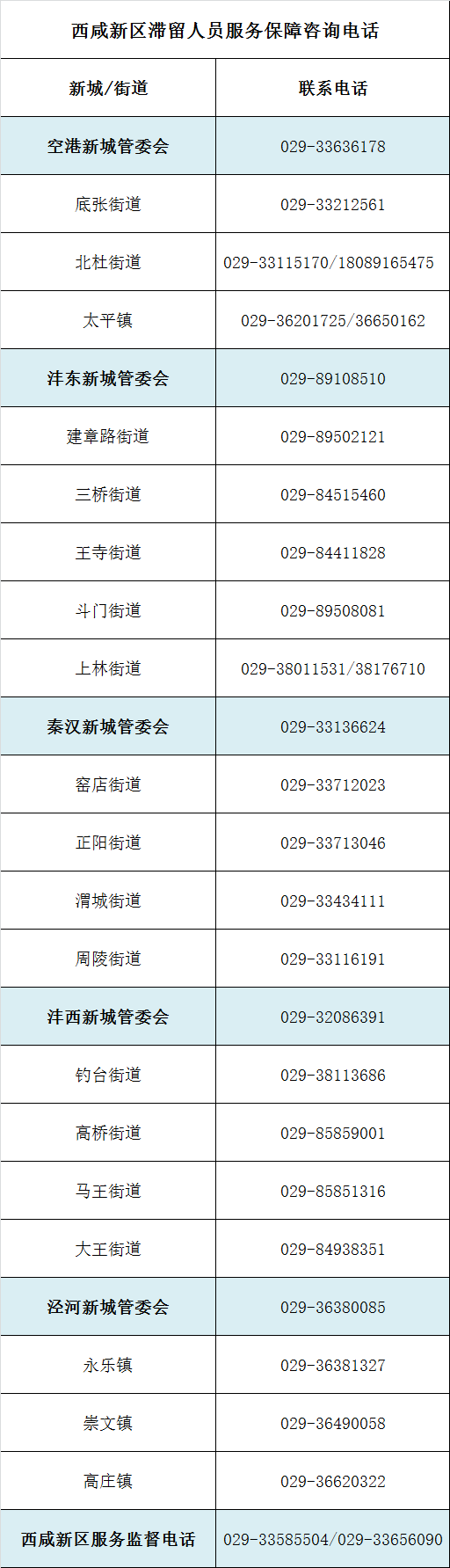 重要提醒｜滞留人员如何返乡？西安这些地区发布相关政策！