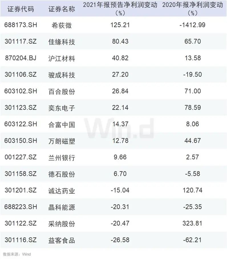 破发率50%如何打新？14只排队新股，三大维度判估值