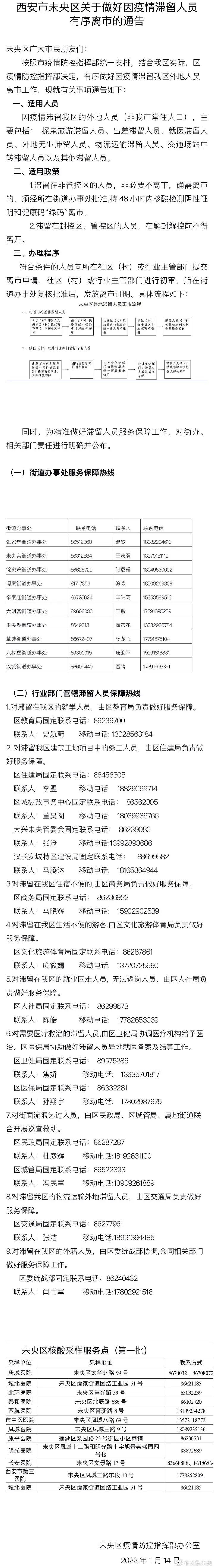 重要提醒｜滞留人员如何返乡？西安这些地区发布相关政策！