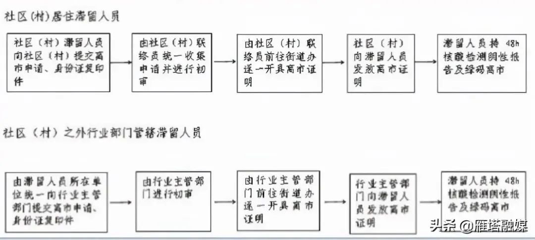 重要提醒｜滞留人员如何返乡？西安这些地区发布相关政策！