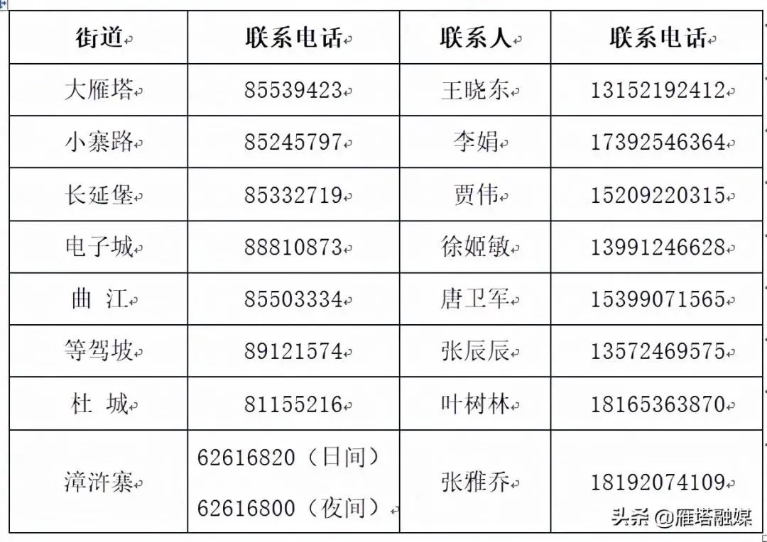 重要提醒｜滞留人员如何返乡？西安这些地区发布相关政策！