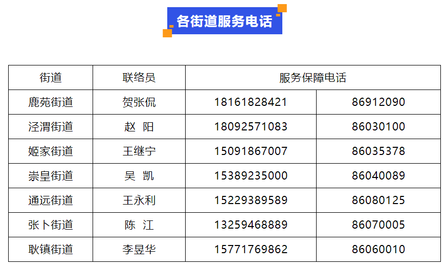 重要提醒｜滞留人员如何返乡？西安这些地区发布相关政策！