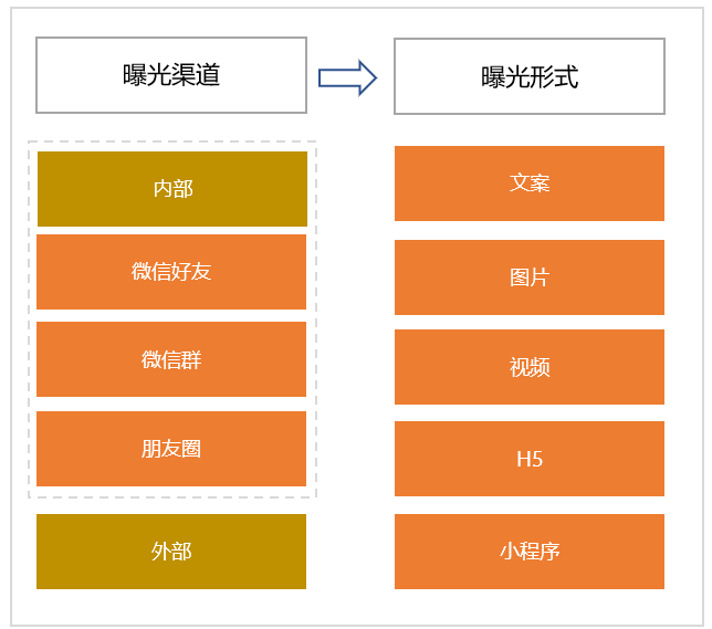 私域怎么做？一款私域产品从0到1的复盘