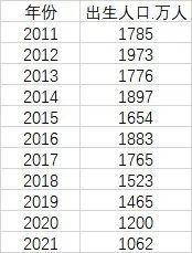 中国农村人口占比（近年中国的农村人口占比比率讲解）