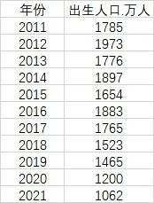 2021年中国死亡率和出生率（人口自然死亡率是多少）