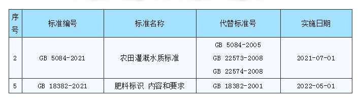 5月1日起，肥料名称中不应带有不实、夸大性质的词语及谐音