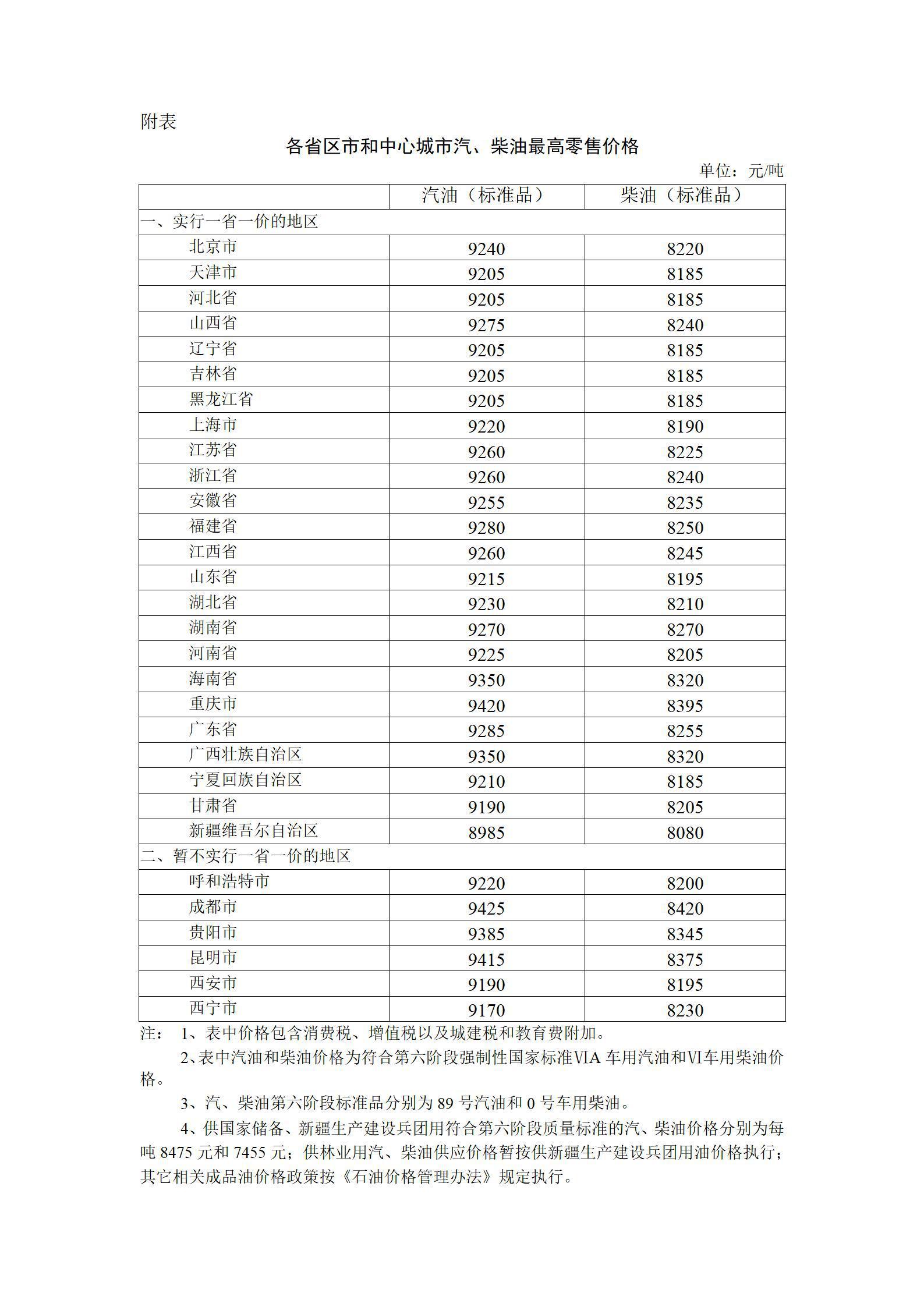 开年“首涨”！17日24时起汽油价格上调345元/吨，车主加满一箱油将多花约13.5元