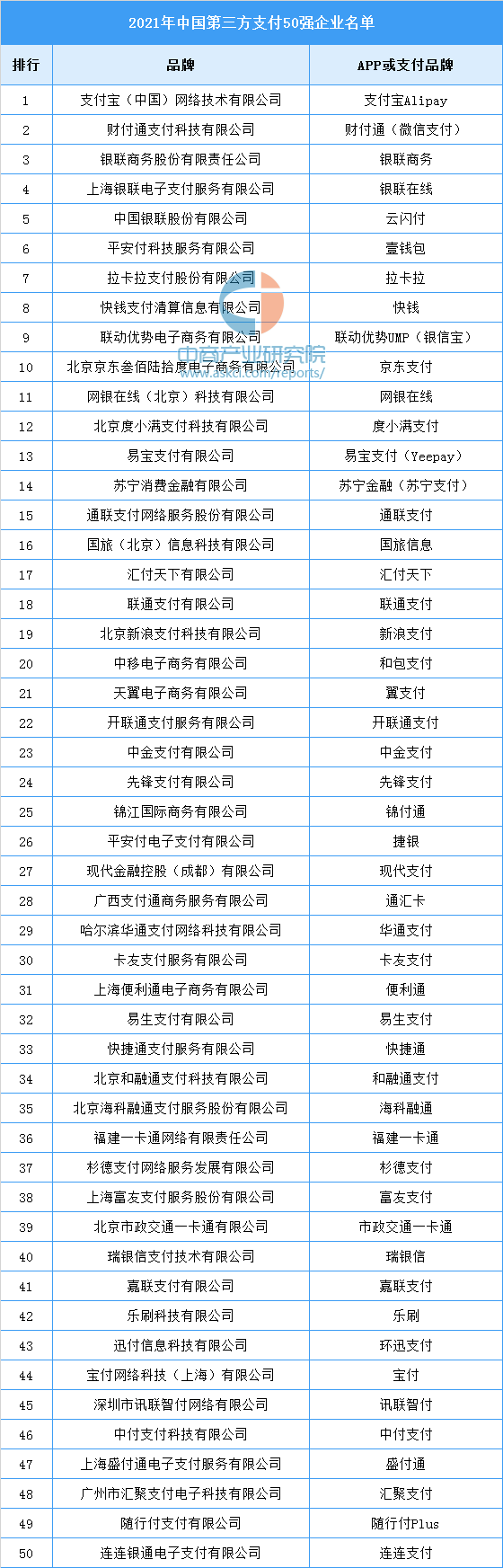 第三方支付公司,第三方支付公司排行榜前十名