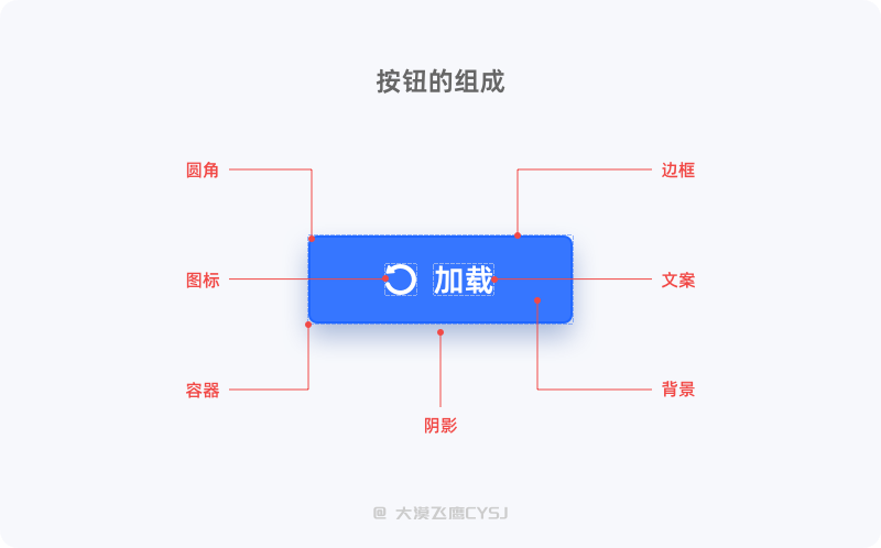 按钮篇：做好设计细节，你需要了解这些