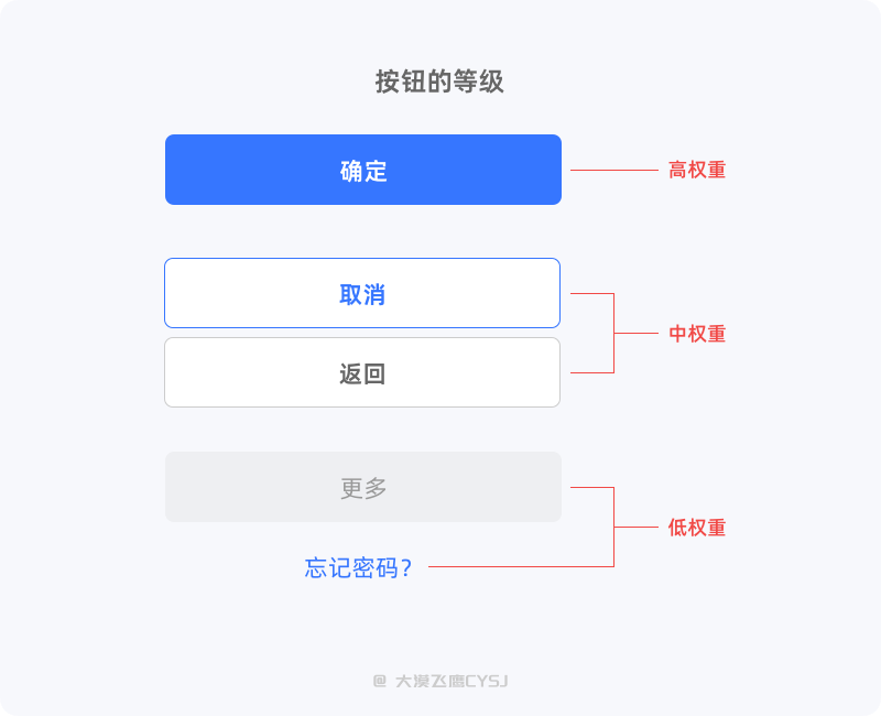 按钮篇：做好设计细节，你需要了解这些