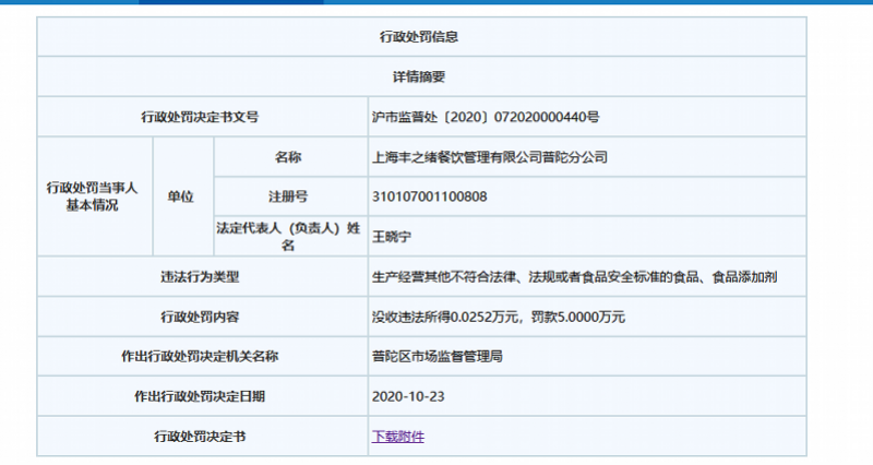 自制饮品抽检不合格被罚！一绪寿喜烧：涉事产品已下架