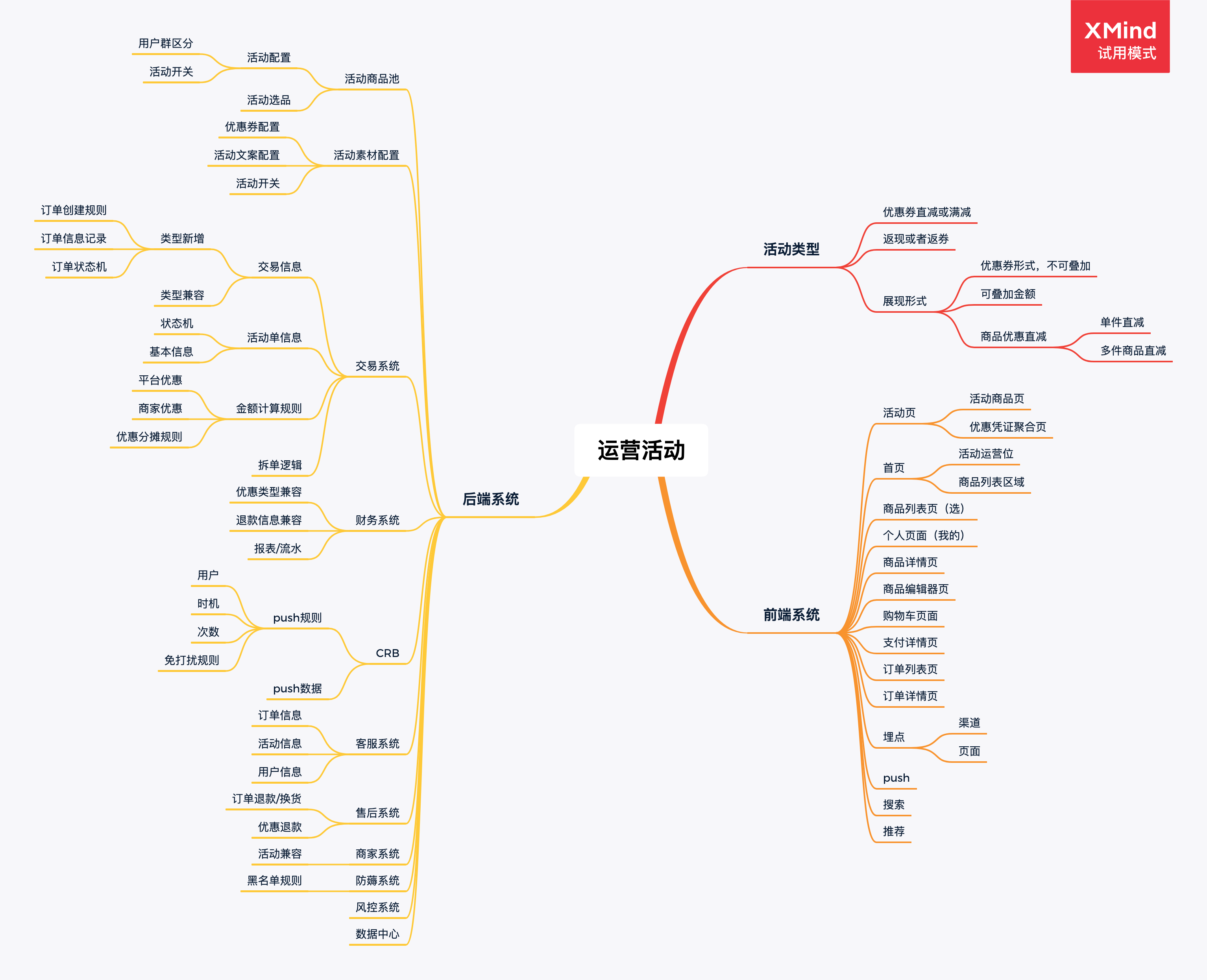 产品设计：电商促销活动分析