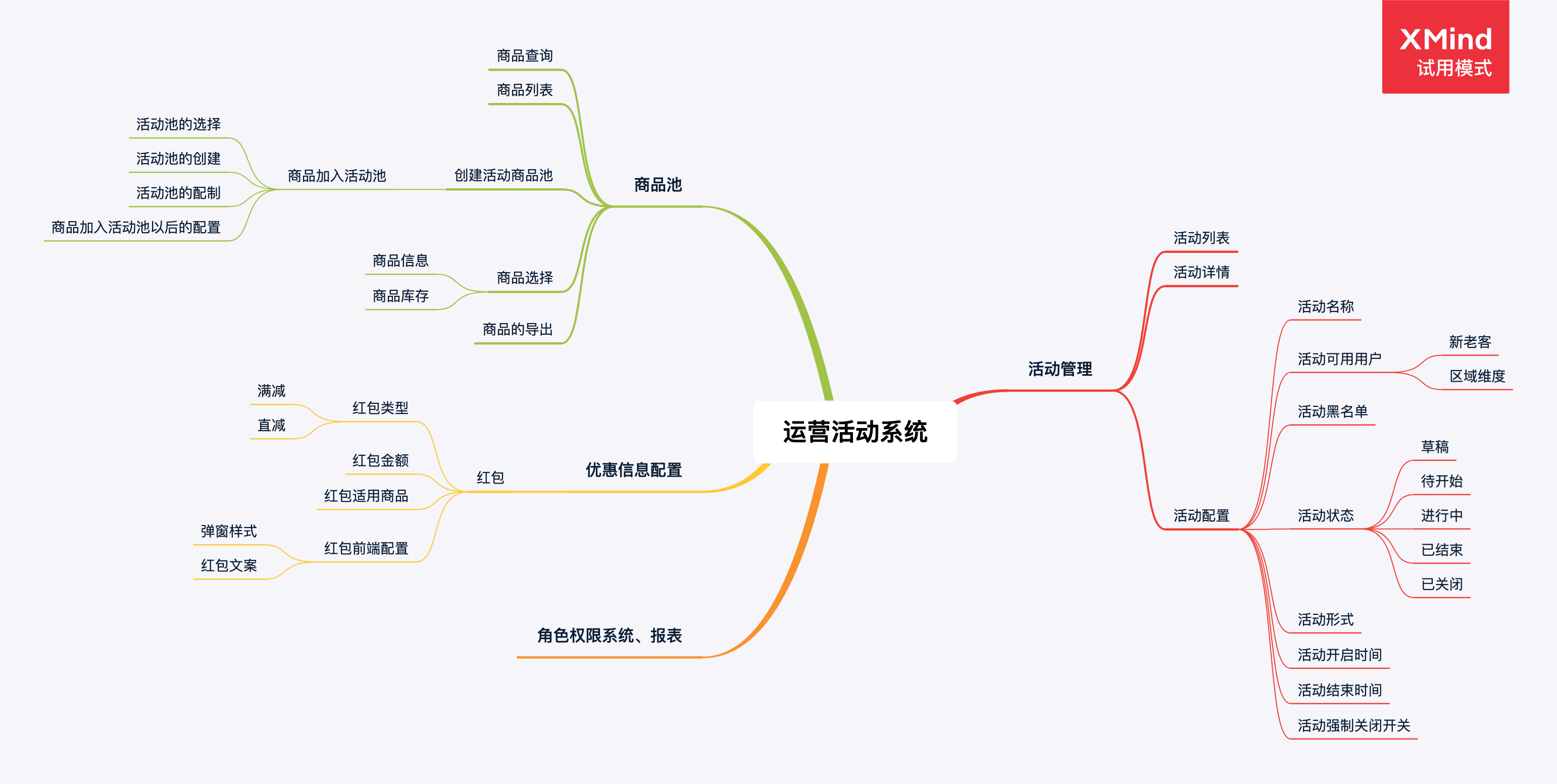 产品设计：电商促销活动分析