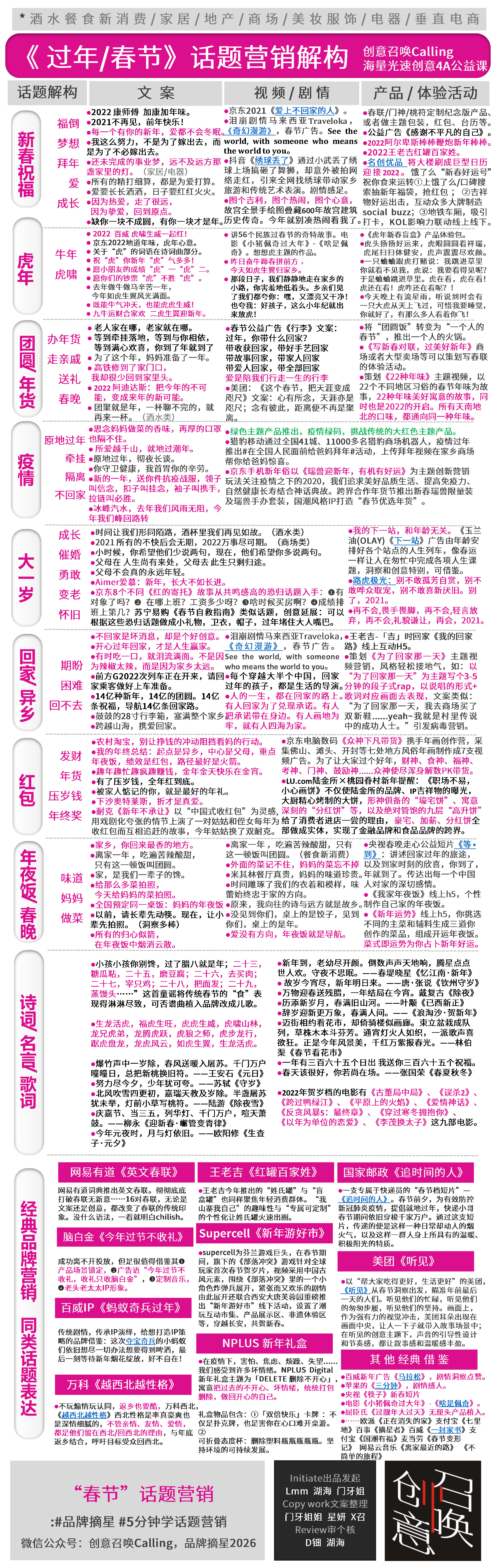 「春节·过年」文案视频5分钟话题营销