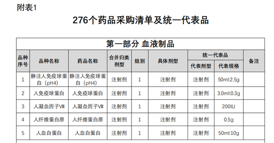 生长激素后，血制品也进集采了？华兰生物午后股价跳水一度跌超7%