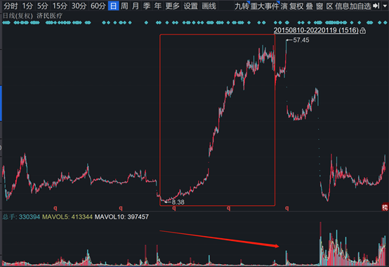 K线形如“织布机”，疑似“庄股”再现，星光农机昨日闪崩后今日再暴跌