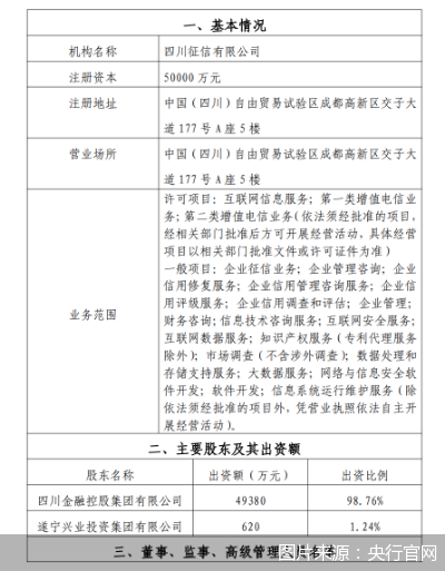 征信平台，“政府+市场”模式将补齐哪些短板