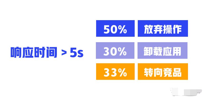 5000字详解性能需求