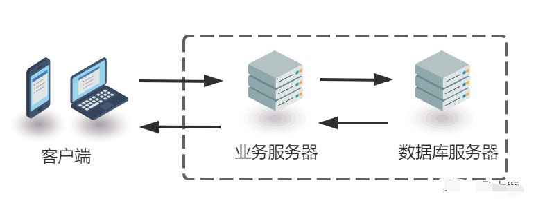 5000字详解性能需求