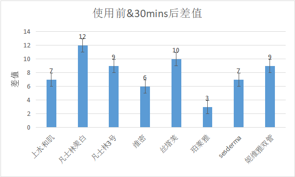 我扒了8瓶身体乳，实名推荐这3个