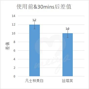 我扒了8瓶身体乳，实名推荐这3个