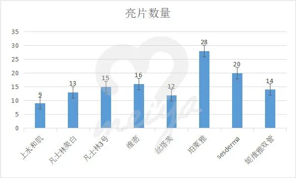 我扒了8瓶身體乳，實名推薦這3個