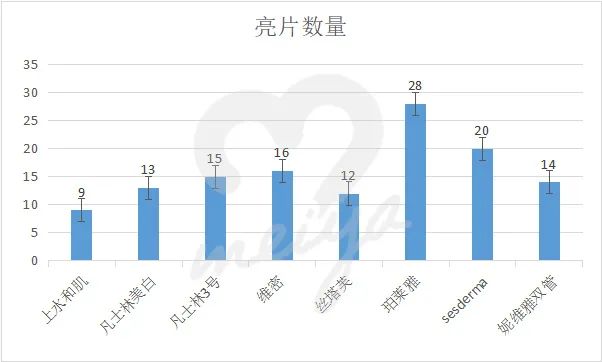 我扒了8瓶身体乳，实名推荐这3个