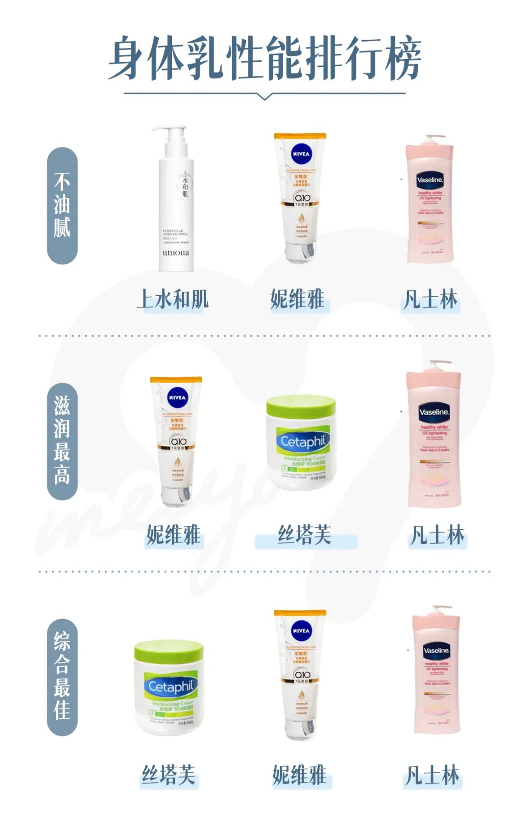 我扒了8瓶身體乳，實名推薦這3個