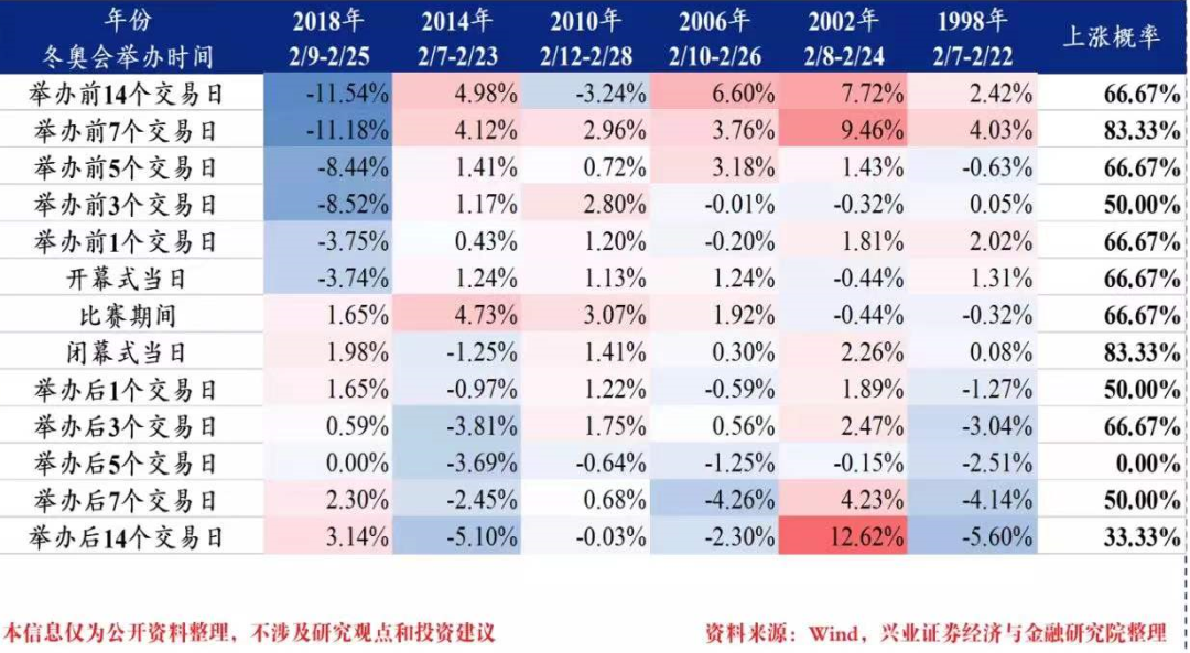 奥运会哪些股受益(冬奥会概念股升温！一图看懂冬奥行情和冬奥受益股)