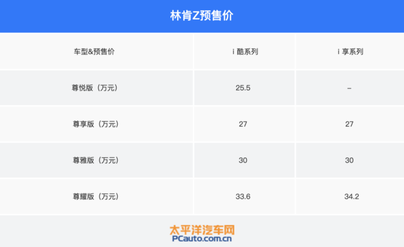 首推尊雅版 林肯Z购车手册
