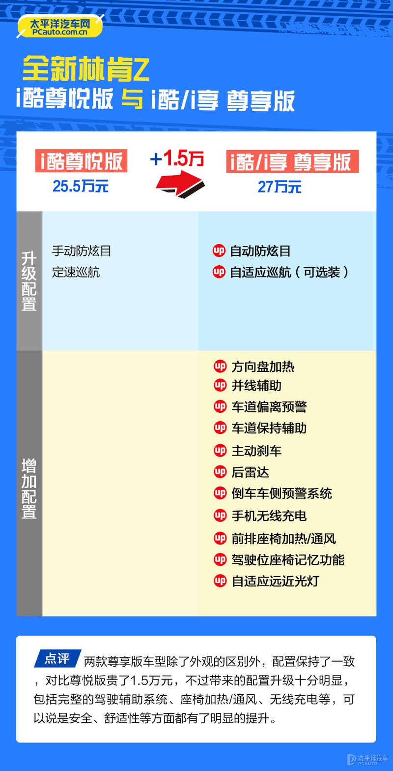 首推尊雅版 林肯Z购车手册