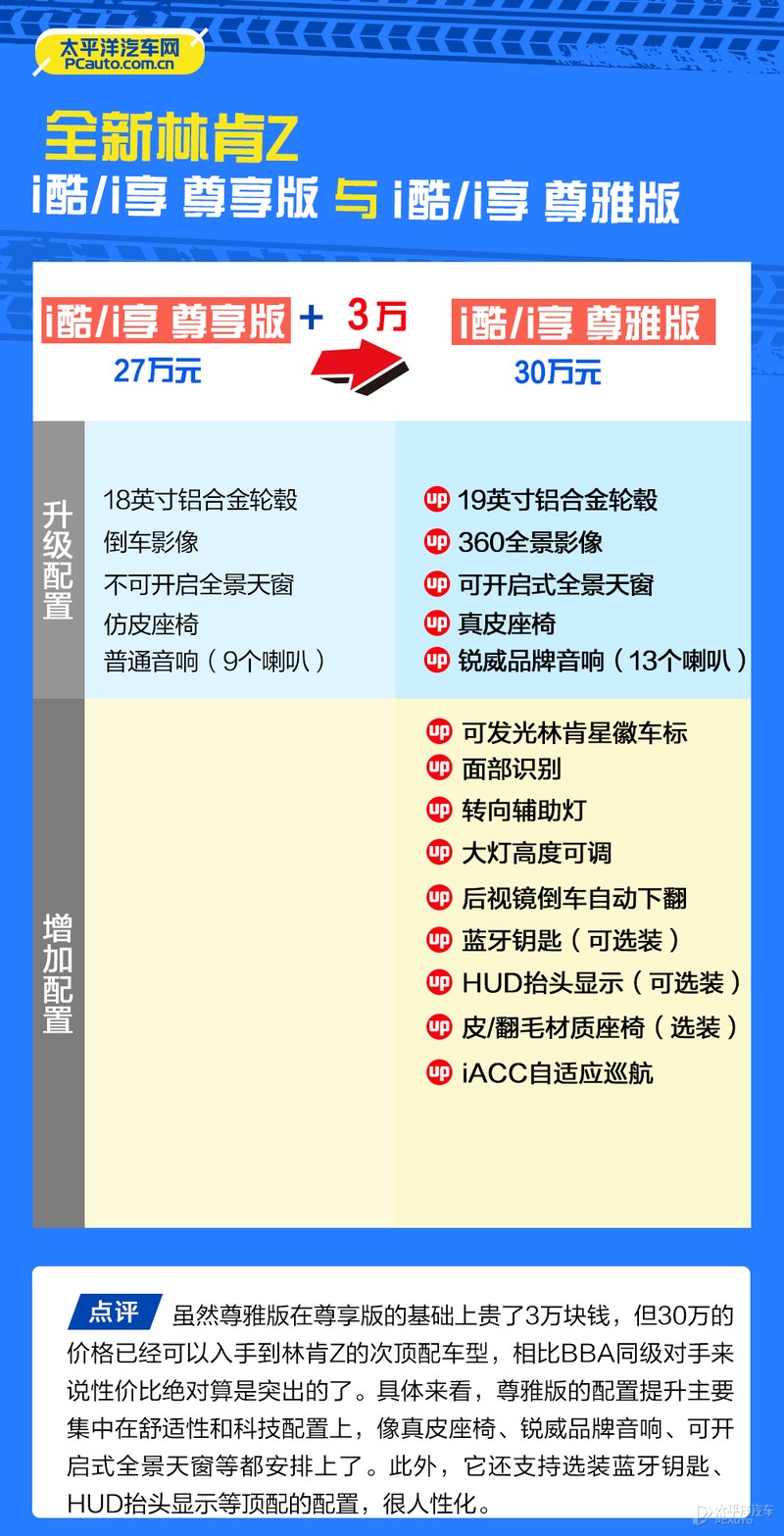 首推尊雅版 林肯Z购车手册