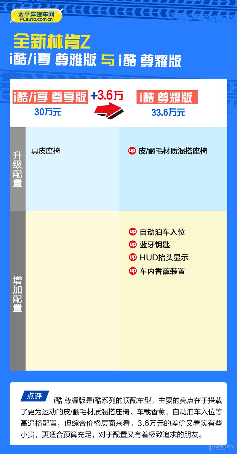 首推尊雅版 林肯Z购车手册