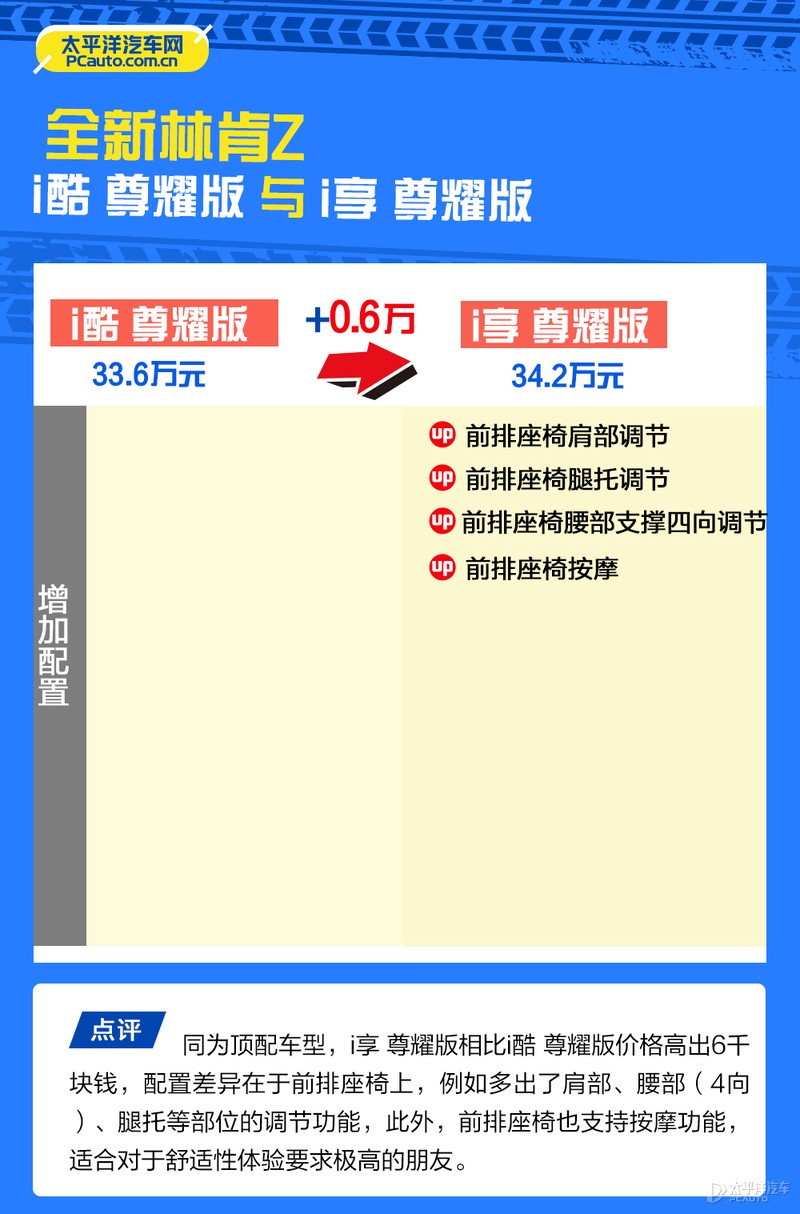 首推尊雅版 林肯Z购车手册