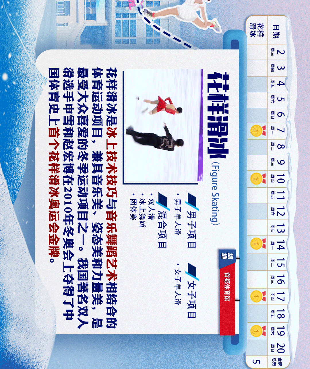 奥运会具体哪些项目(北京冬奥会的比赛项目你都了解吗？最全科普来了)