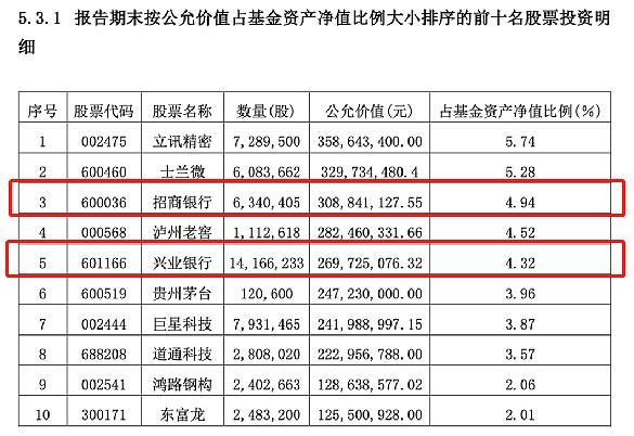 A股最大行业黑马，银行开年劲涨6%！绩优基金经理火速布局，主力、北向资金持续天量买入