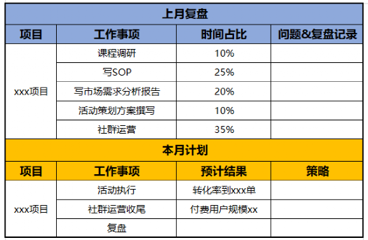 让所有人都可套用的自身价值重塑模型，6000字给你讲透年终复盘总结