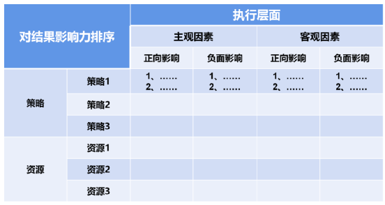 让所有人都可套用的自身价值重塑模型，6000字给你讲透年终复盘总结