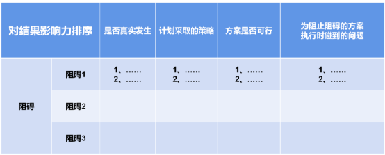 让所有人都可套用的自身价值重塑模型，6000字给你讲透年终复盘总结