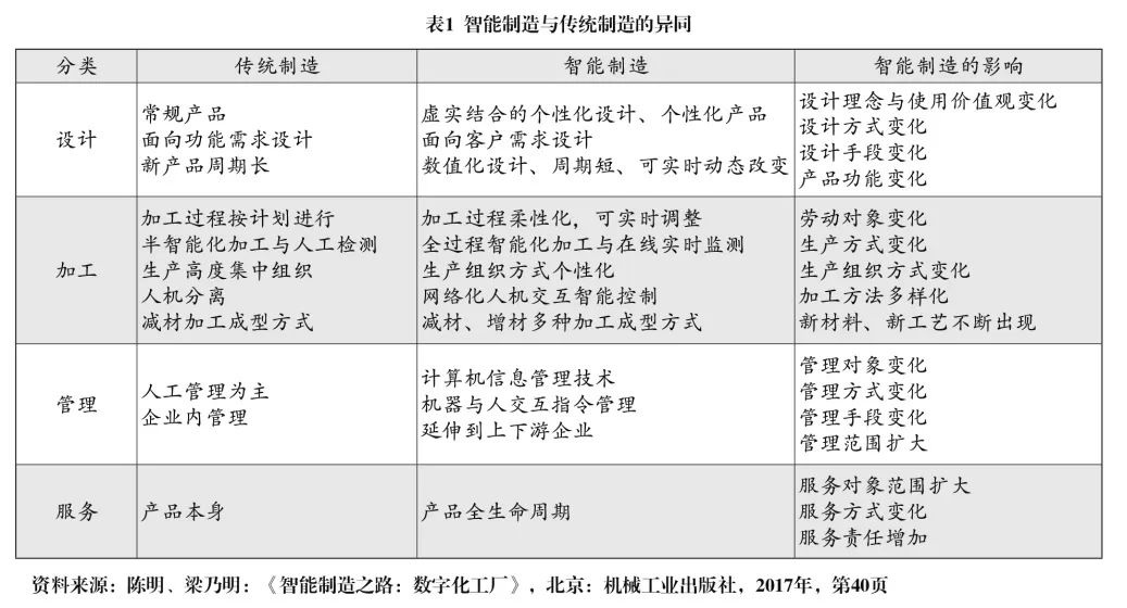 刘玉书 王文｜中国智能制造发展现状和未来挑战