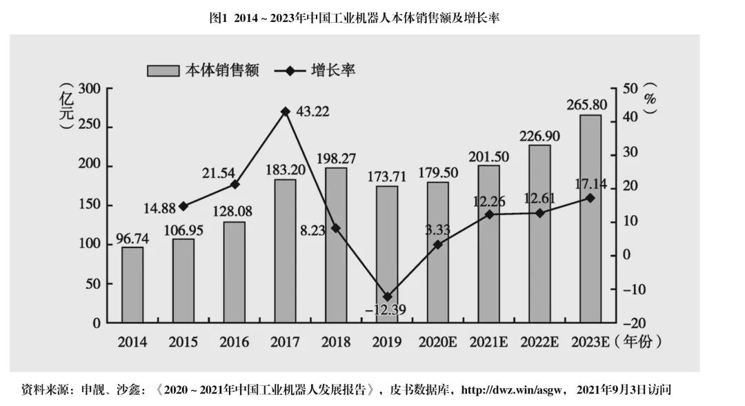 刘玉书 王文｜中国智能制造发展现状和未来挑战