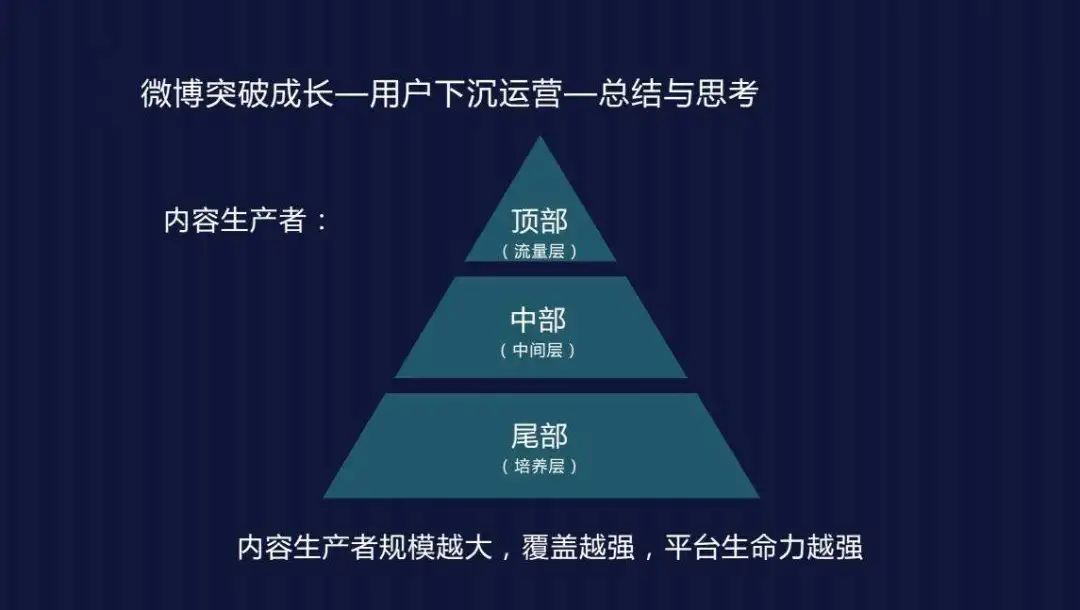 谈到社区，我会想到这三个问题：定义、做法、氛围