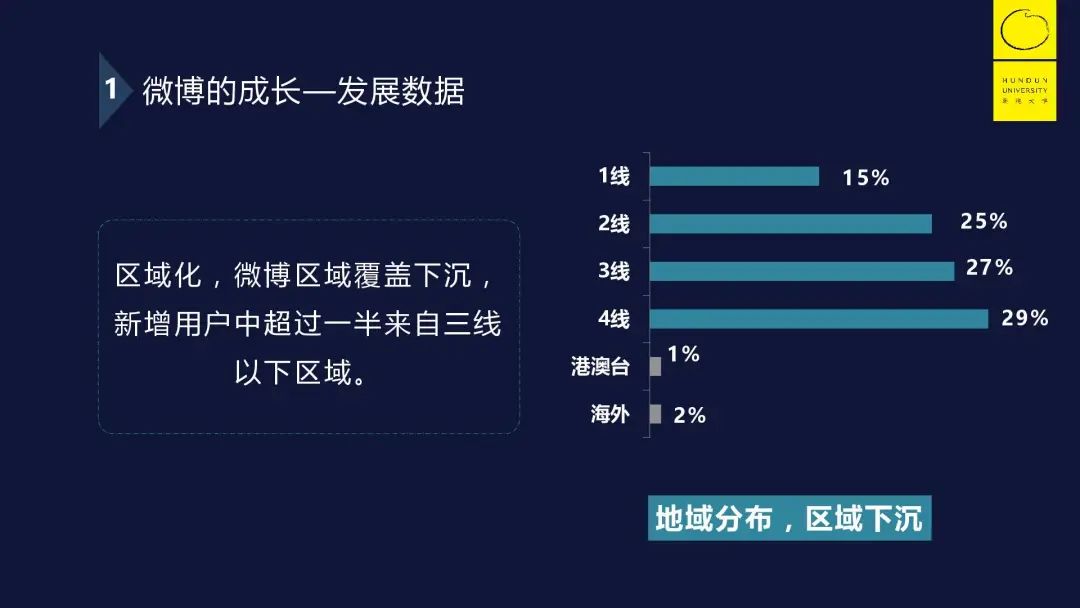 谈到社区，我会想到这三个问题：定义、做法、氛围