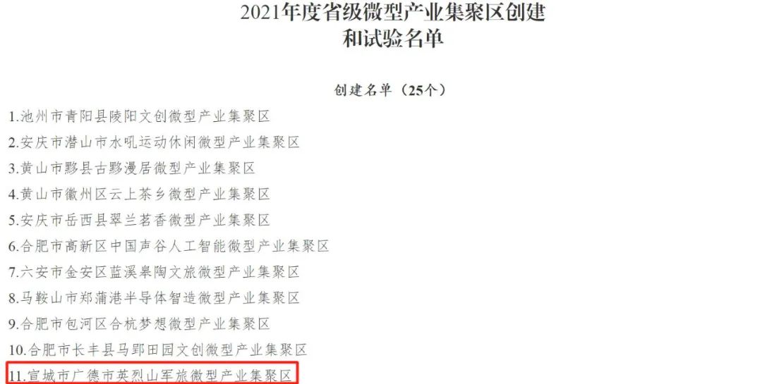 喜报！广德市英烈山军旅微型产业集聚区入选省级微型产业集聚区创建名单