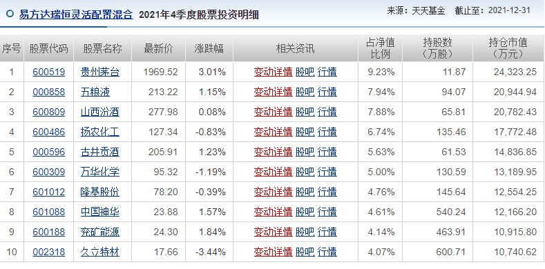 “消费一哥”萧楠四季报披露：贵州茅台(600519.SH)仍为重仓首选 加仓传统能源和新兴潮玩