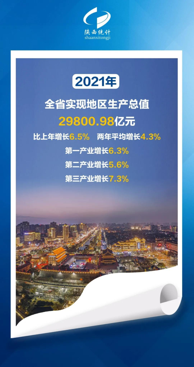 一周楼市！西安房价降啦！2022西安首批备案价出炉
