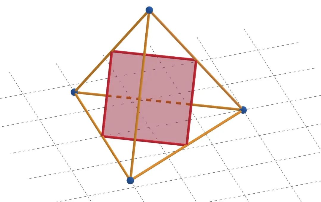 正四面體的截面有哪幾類?