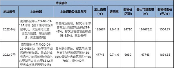 262亩！南浔2宗商业地块3.38亿挂牌拟建“美食城”