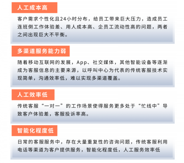 智能客服数字化趋势报告：未来95%客服互动将由AI主导完成 但当下仍需与人工结合